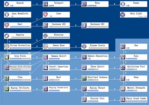 ratemyserver|ratemyserver skill simulator.